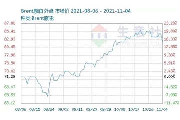 市場會買單嗎？原油暴跌，創(chuàng)兩個月最大跌幅！滌絲暴跌500-600！