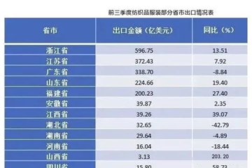 揭秘！訂單回流為何帶